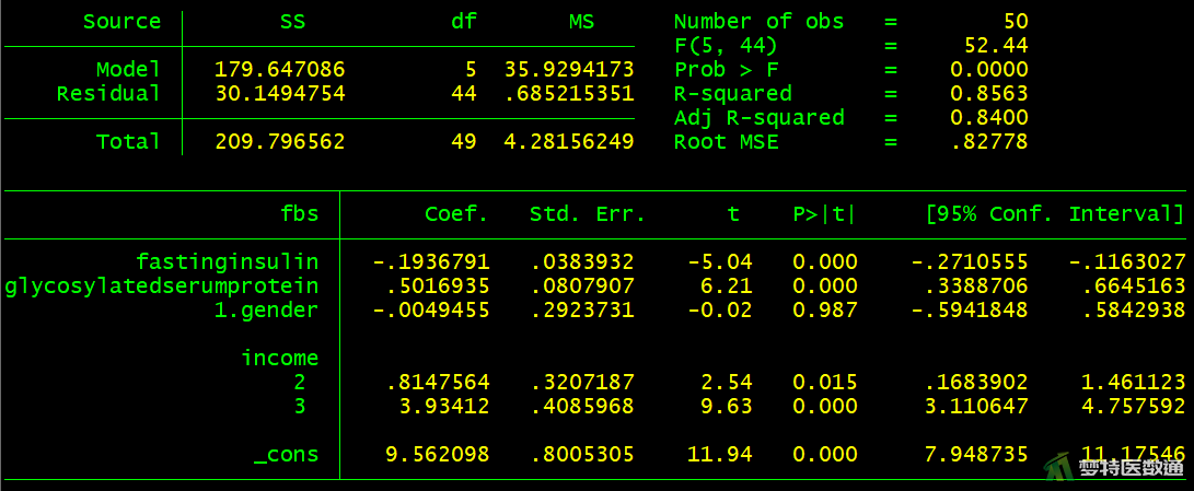 multiple-linear-regression-analysis-stata