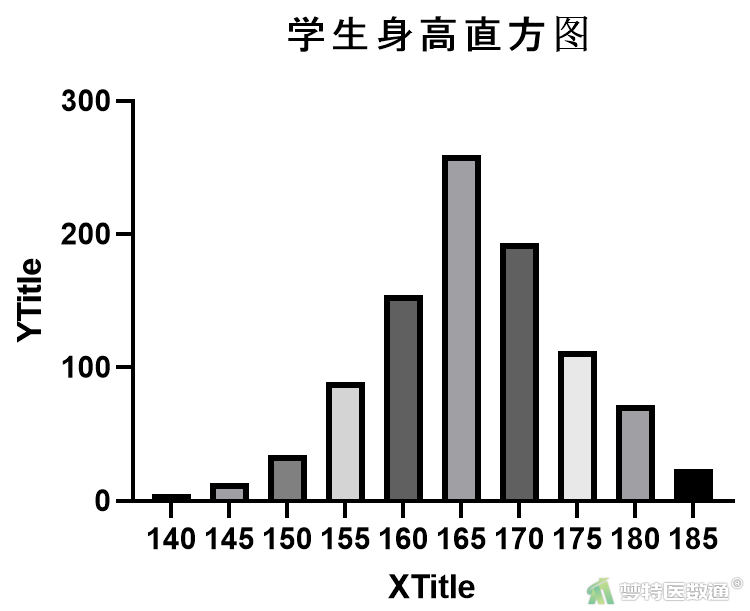 此图片的alt属性为空；文件名为20220712070907264.png